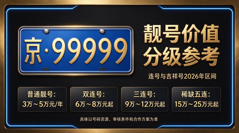 闲置北京租车牌照咨询